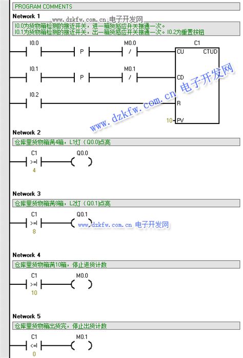 梯形图